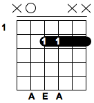 Basic Guitar Chords - A5 Chord