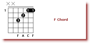 basic_guitar_chords_f_major