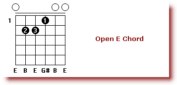 A# Guitar Chord - Easy Ways To Play This Essential Chord