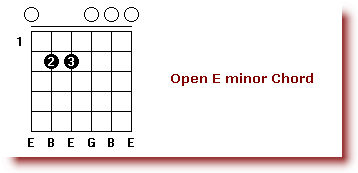 E_minor_chord