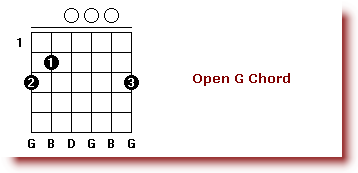 basic_guitar_chords_g_major