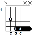 Basic Guitar Chords - C5 Chord