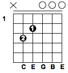 C7M  Emadd13- G6/C