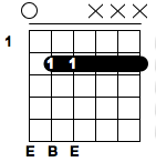 Basic Guitar Chords - E5