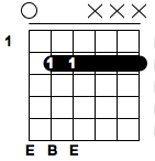 E5 Chord