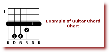 basic_guitar_chords_example_chord
