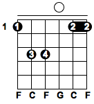 Fsus2 or Csus4 Chord