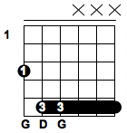 Basic Guitar Chords - G5 Chord