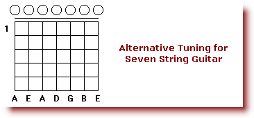Tuning_a_Guitar_Seven_String_Guitar_Alternative_Tuning