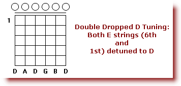 Tuning_a_Guitar_Double_Dropped_D_Tuning