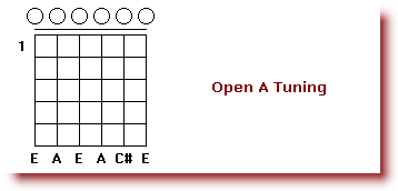 Tuning_a_Guitar_Open_A_Tuning