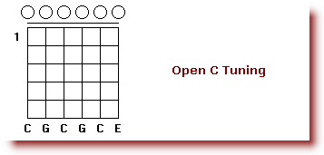 Tuning_a_Guitar_Open_A_Tuning