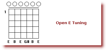 Tuning_a_Guitar_Open_E_Tuning