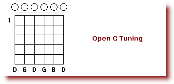 Tuning_a_Guitar_Open_G_Tuning