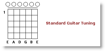 Tuning_a_Guitar_Standard_Guitar_Tuning