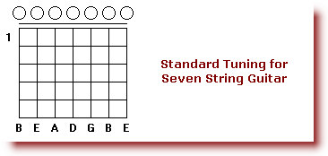 Tuning_a_Guitar_Seven_String_Guitar_Standard_Tuning