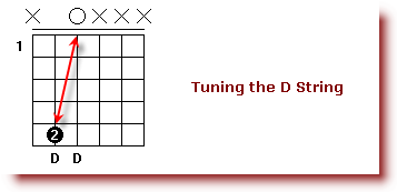 How to tune a guitar - Tuning_a_Guitar_Tuning_the_D_string