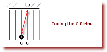 How to tune a guitar - Tuning_a_Guitar_Tuning_the_G_String