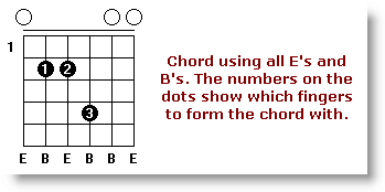 How to tune a guitar -Tuning_a_Guitar_Chord_using_all_E_and_B